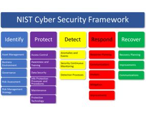 筑牢數(shù)字防線 構(gòu)建全方位網(wǎng)絡(luò)安全生態(tài)